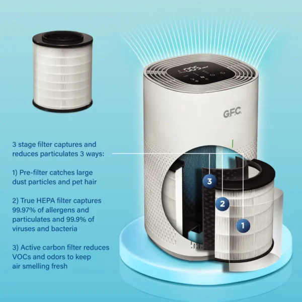 GFC Air Purifier GF-270 with H13 HEPA Filtration