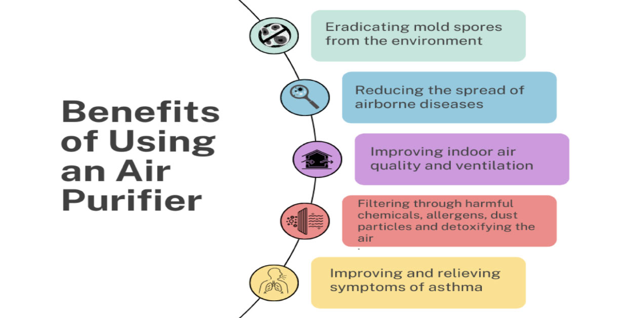 BENEFITS-OF-AIR-PURIFIER