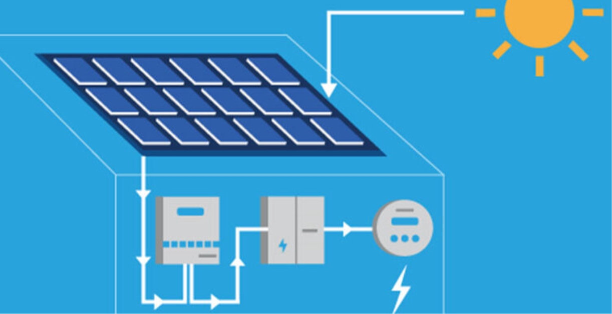 Inverter AC with solar pannels 