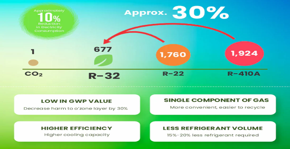 effect-of-regrigerants-on-environment